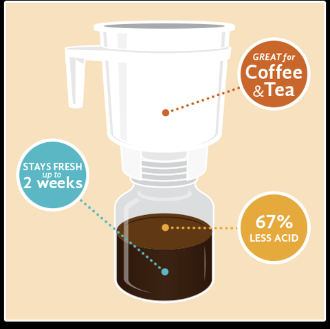 Toddy Cold Brew System